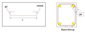 Technical terms of reinforcement