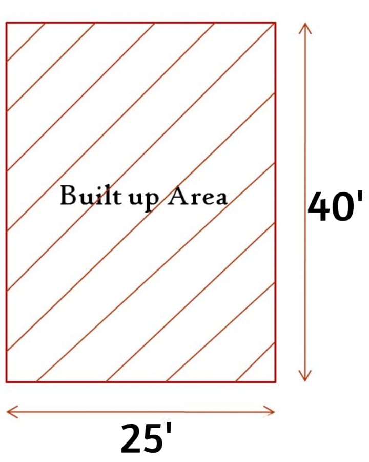 Construction Cost of a 1000 sqft Slab in India Quantity Of Cement